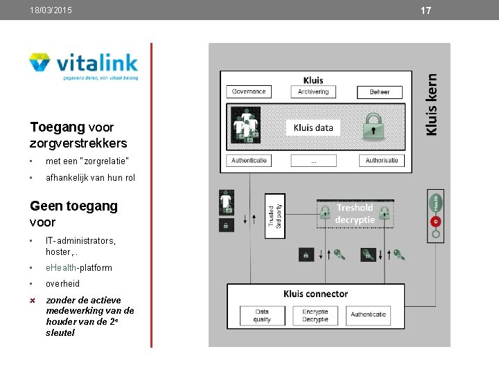 18/03/2015 Toegang voor zorgverstrekkers • met een “zorgrelatie” • afhankelijk van hun rol Geen