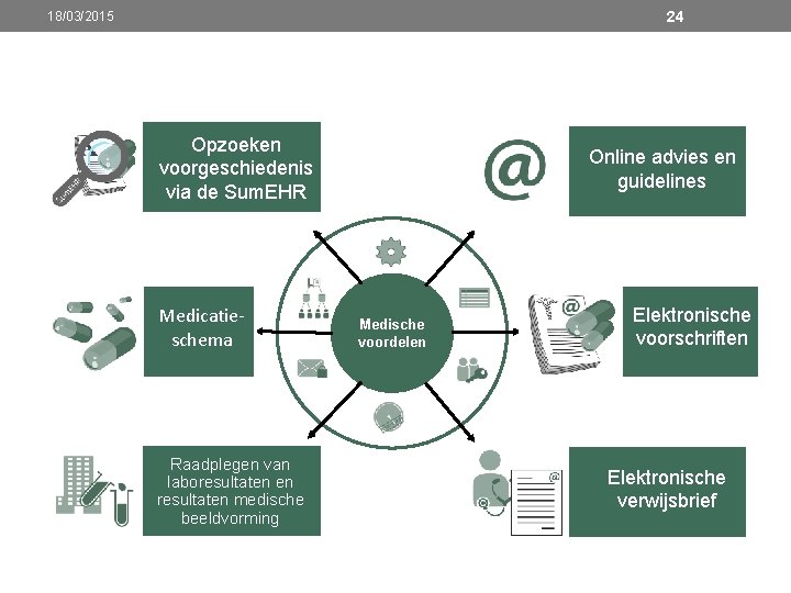 24 18/03/2015 Opzoeken voorgeschiedenis via de Sum. EHR Medicatieschema Raadplegen van laboresultaten en resultaten