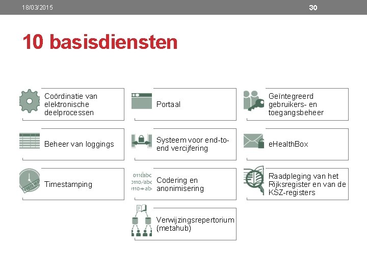 30 18/03/2015 10 basisdiensten Coördinatie van elektronische deelprocessen Portaal Geïntegreerd gebruikers- en toegangsbeheer Beheer