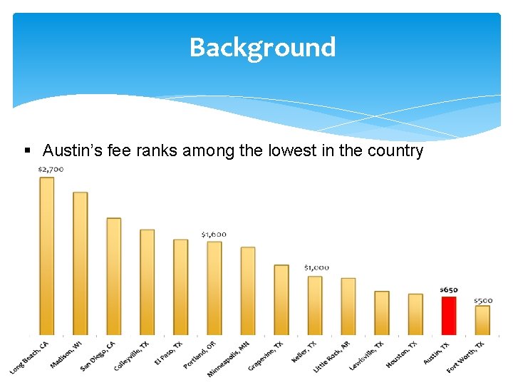 Background § Austin’s fee ranks among the lowest in the country 