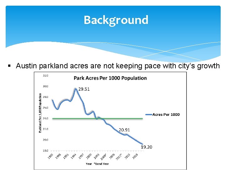 Background § Austin parkland acres are not keeping pace with city’s growth 