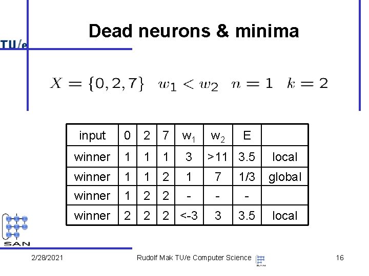 Dead neurons & minima 2/28/2021 input 0 2 7 w 1 w 2 E