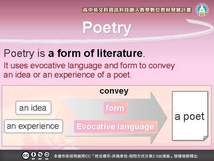 Poetry is a form of literature. It uses evocative language and form to convey