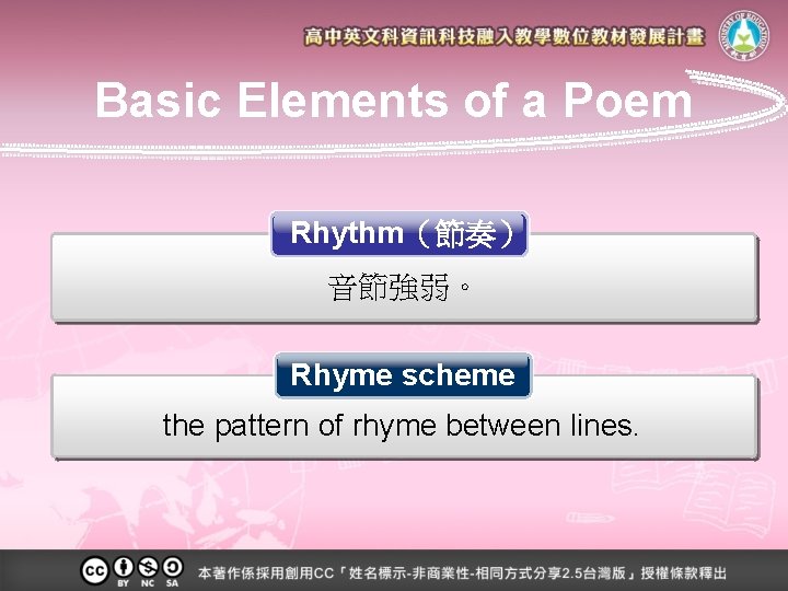 Basic Elements of a Poem Rhythm（節奏） 音節強弱。 Rhyme scheme the pattern of rhyme between