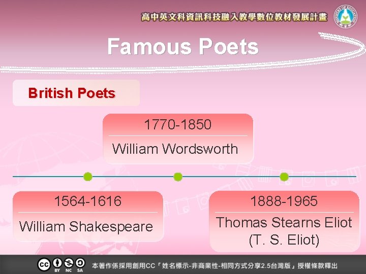 Famous Poets British Poets 1770 -1850 William Wordsworth 1564 -1616 William Shakespeare 1888 -1965