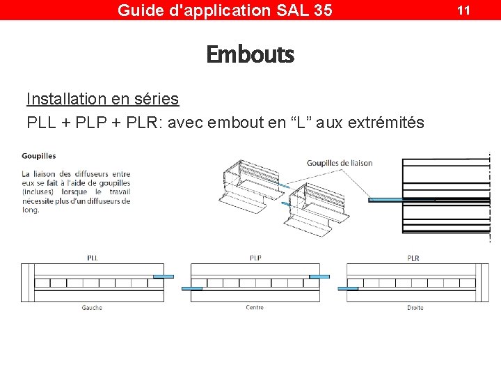 Guide d'application SAL 35 Embouts Installation en séries PLL + PLP + PLR: avec