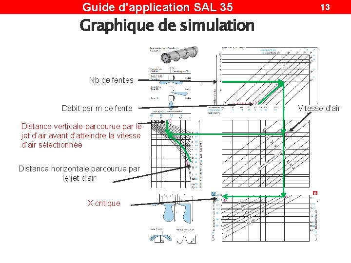 Guide d'application SAL 35 13 Graphique de simulation Nb de fentes Débit par m