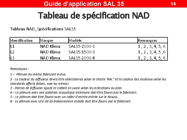 Guide d'application SAL 35 14 Tableau de spécification NAD Tableau NAD_Spécifications SAL 35 Identification