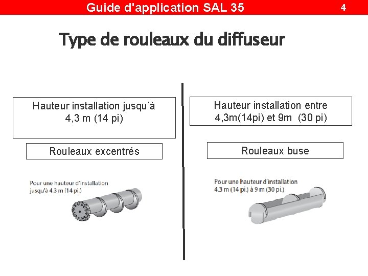 Guide d'application SAL 35 Type de rouleaux du diffuseur Hauteur installation jusqu’à 4, 3