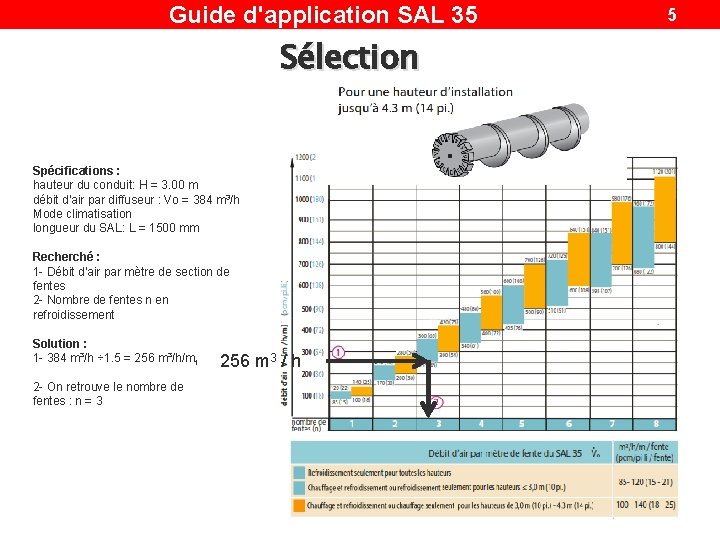 Guide d'application SAL 35 Sélection Spécifications : hauteur du conduit: H = 3. 00