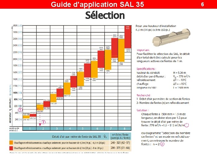 Guide d'application SAL 35 Sélection 6 