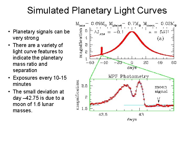 Simulated Planetary Light Curves • Planetary signals can be very strong • There a