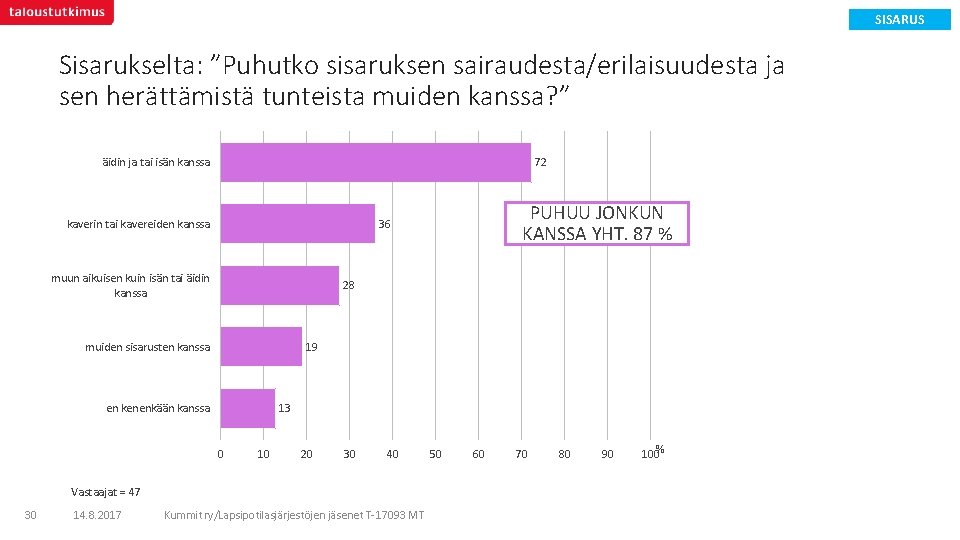 SISARUS Sisarukselta: ”Puhutko sisaruksen sairaudesta/erilaisuudesta ja sen herättämistä tunteista muiden kanssa? ” äidin ja