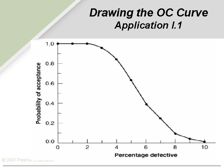 Drawing the OC Curve Application I. 1 © 2007 Pearson Education 