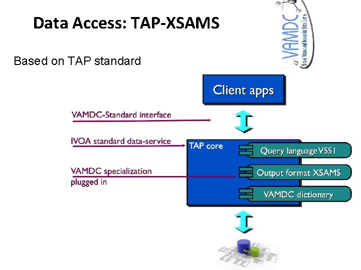 Data Access: TAP-XSAMS Based on TAP standard 