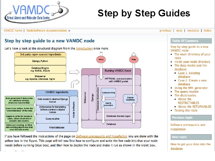 Step by Step Guides 