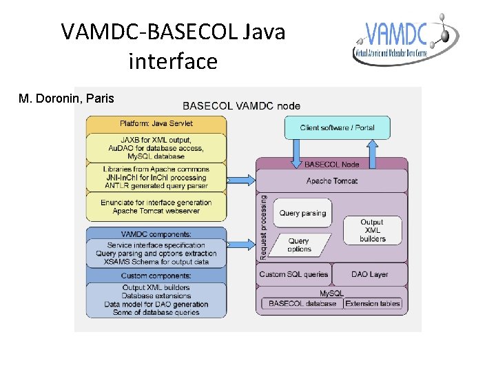 VAMDC-BASECOL Java interface M. Doronin, Paris 