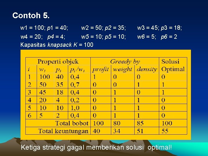 Contoh 5. w 1 = 100; p 1 = 40; w 2 = 50;