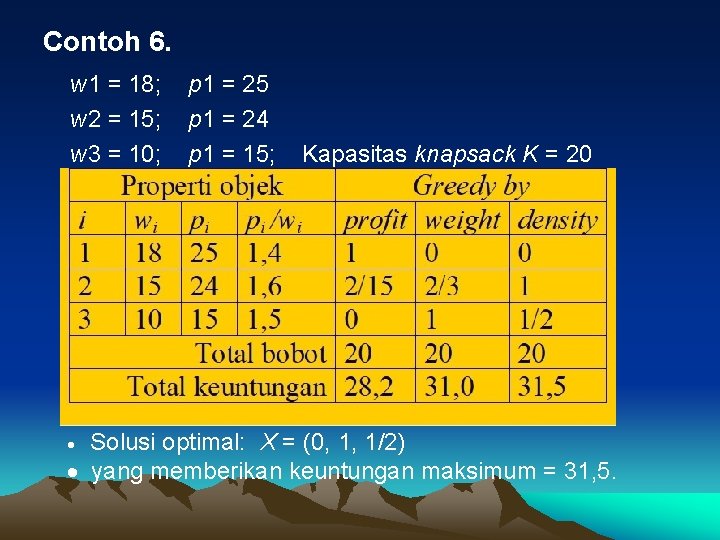 Contoh 6. w 1 = 18; w 2 = 15; w 3 = 10;