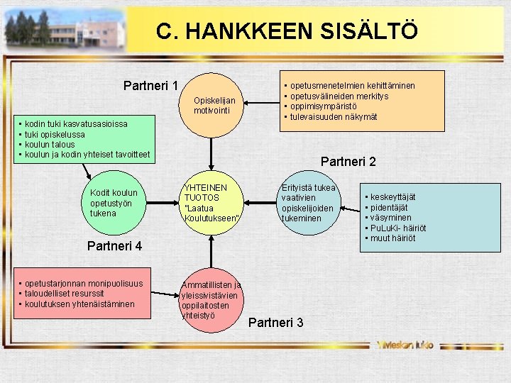 C. HANKKEEN SISÄLTÖ Partneri 1 Opiskelijan motivointi • kodin tuki kasvatusasioissa • tuki opiskelussa