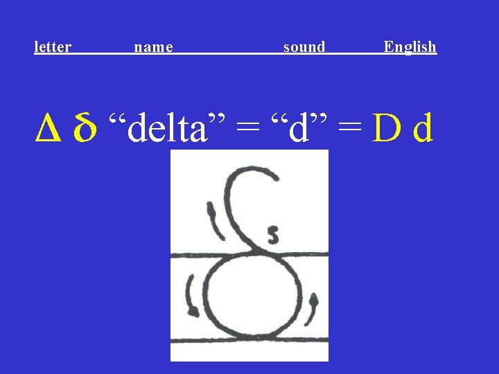 letter name sound English Δ δ “delta” = “d” = D d letter name sound English Δ δ “delta” = “d” = D d
