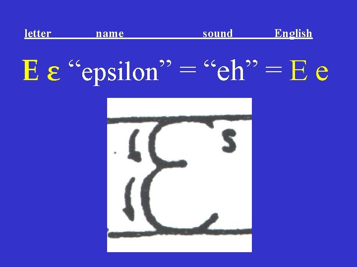 letter name sound English Ε ε “epsilon” = “eh” = E e letter name sound English Ε ε “epsilon” = “eh” = E e