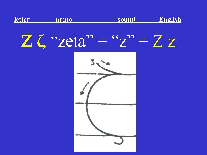 letter name sound English Ζ ζ “zeta” = “z” = Z z letter name sound English Ζ ζ “zeta” = “z” = Z z