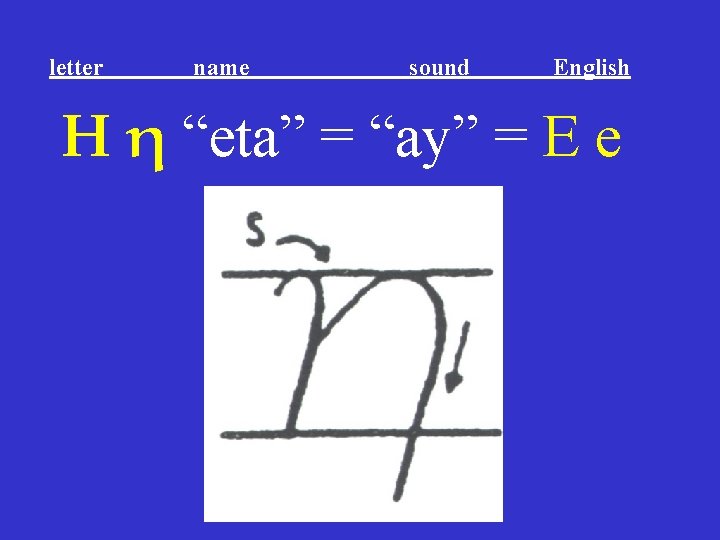 letter name sound English Η η “eta” = “ay” = E e letter name sound English Η η “eta” = “ay” = E e