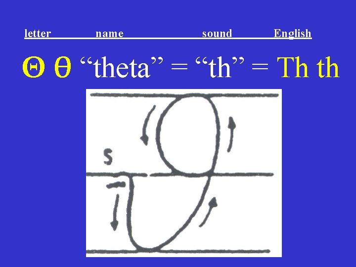 letter name sound English Θ θ “theta” = “th” = Th th letter name sound English Θ θ “theta” = “th” = Th th