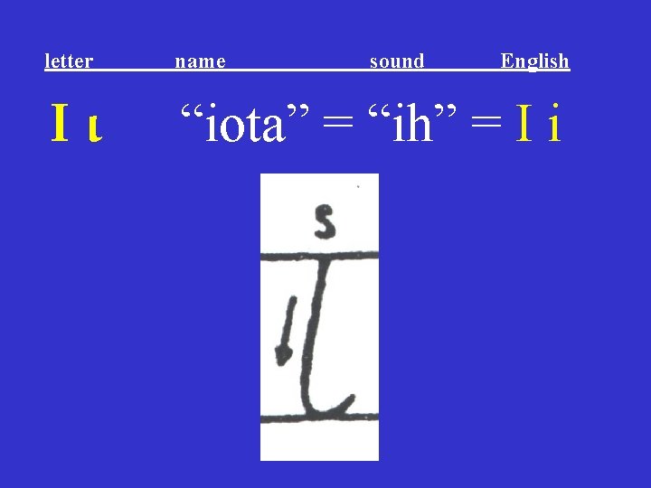 letter name sound English Ιι “iota” = “ih” = I i letter name sound English Ιι “iota” = “ih” = I i