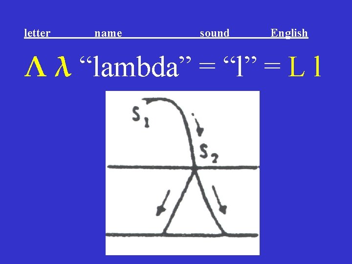 letter name sound English Λ λ “lambda” = “l” = L l letter name sound English Λ λ “lambda” = “l” = L l