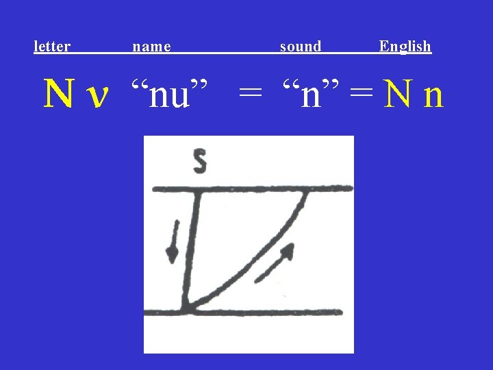 letter name sound English Ν ν “nu” = “n” = N n letter name sound English Ν ν “nu” = “n” = N n