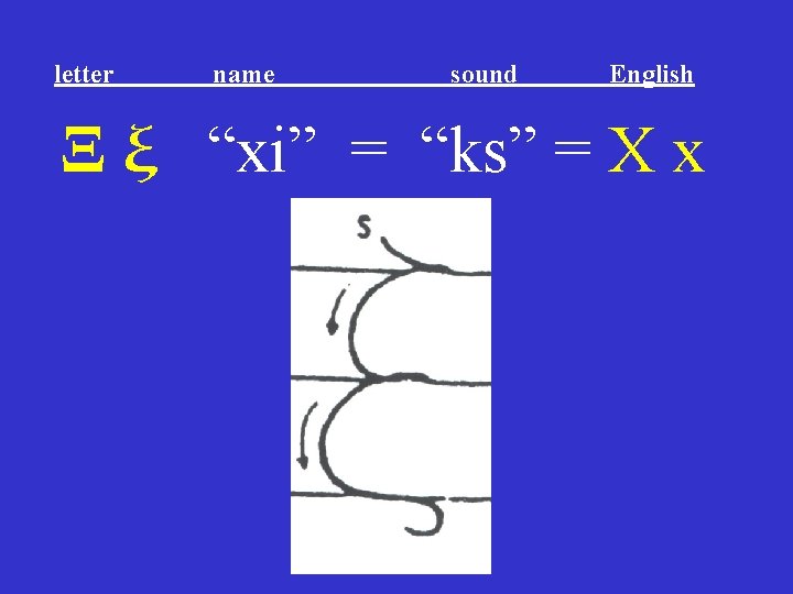 letter name sound English Ξ ξ “xi” = “ks” = X x letter name sound English Ξ ξ “xi” = “ks” = X x