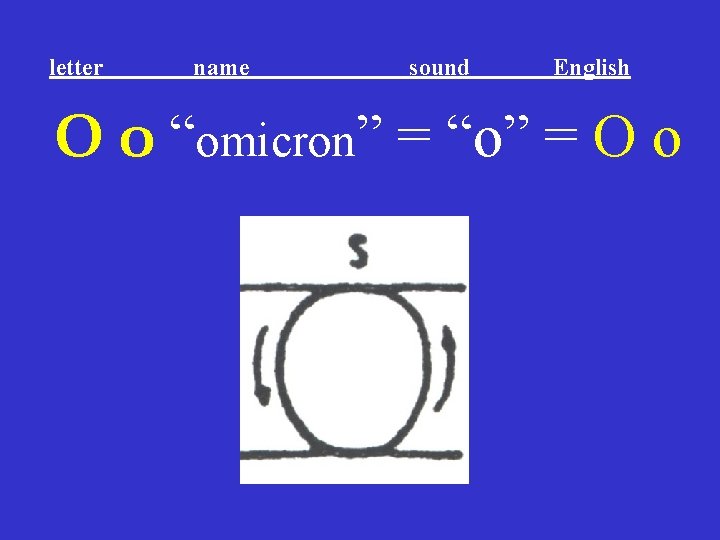 letter name sound English Ο ο “omicron” = “o” = O o letter name sound English Ο ο “omicron” = “o” = O o