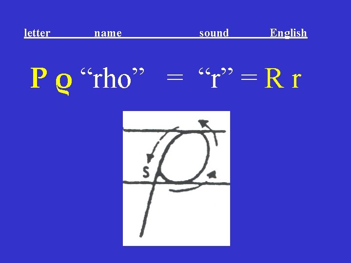 letter name sound English Ρ ρ “rho” = “r” = R r letter name sound English Ρ ρ “rho” = “r” = R r