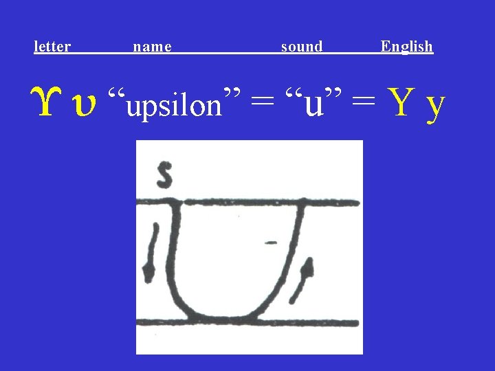 letter name sound English Υ υ “upsilon” = “u” = Y y letter name sound English Υ υ “upsilon” = “u” = Y y