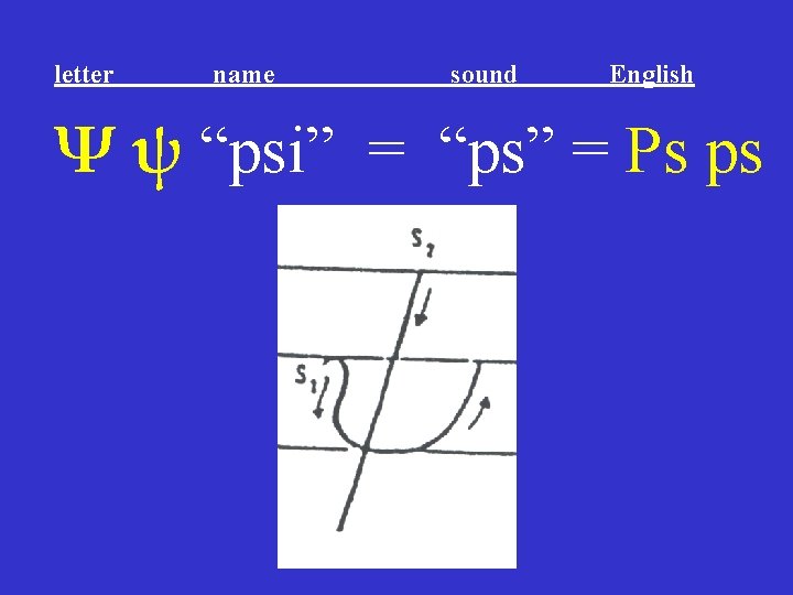 letter name sound English Ψ ψ “psi” = “ps” = Ps ps letter name sound English Ψ ψ “psi” = “ps” = Ps ps