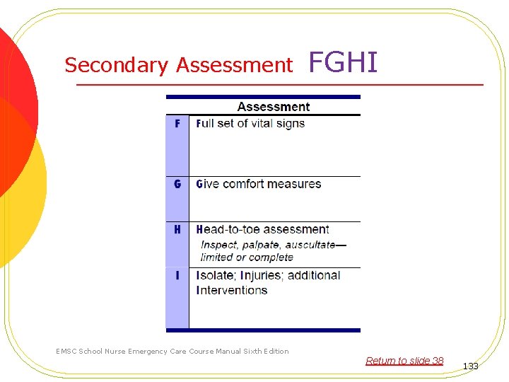 Secondary Assessment FGHI EMSC School Nurse Emergency Care Course Manual Sixth Edition Return to