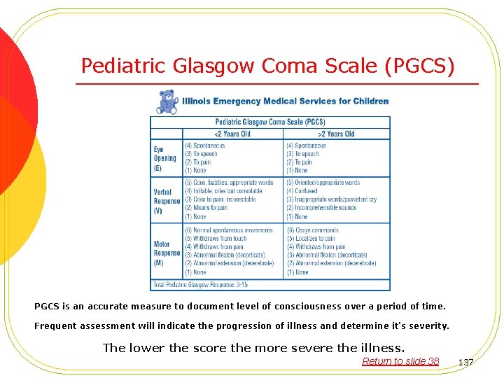 Pediatric Glasgow Coma Scale (PGCS) PGCS is an accurate measure to document level of