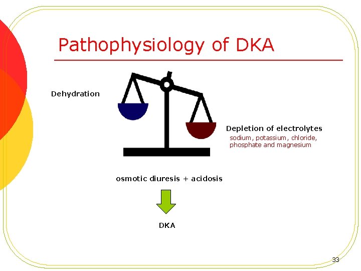 Pathophysiology of DKA Dehydration Depletion of electrolytes sodium, potassium, chloride, phosphate and magnesium osmotic