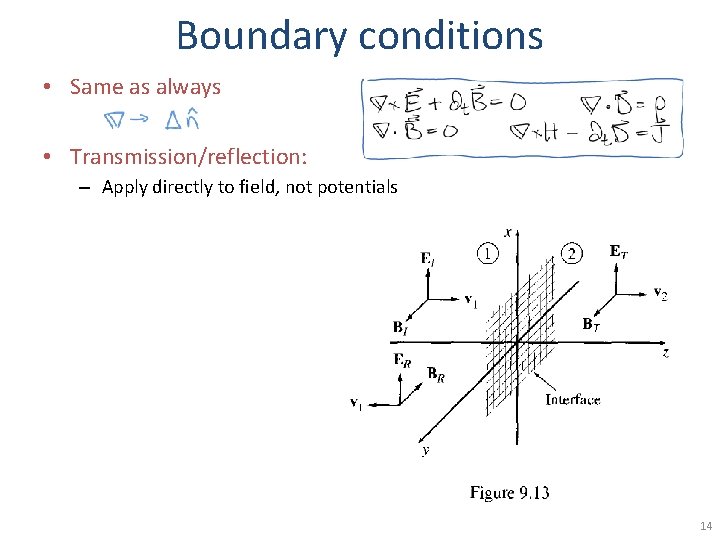 Boundary conditions • Same as always • Transmission/reflection: – Apply directly to field, not