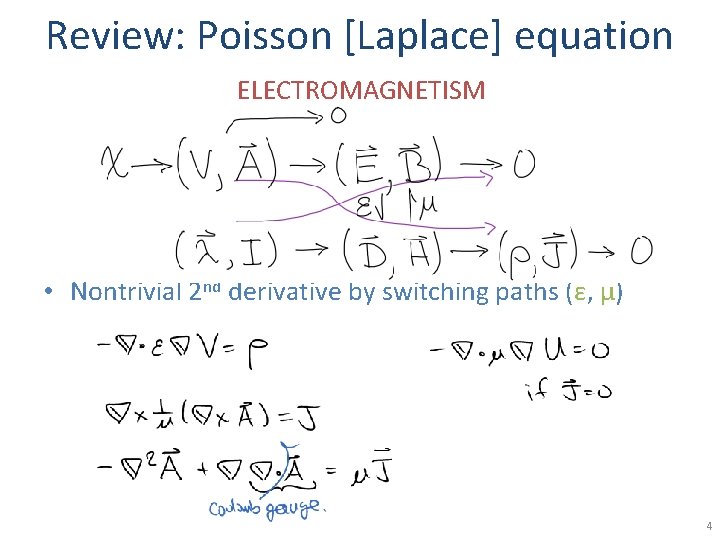 Review: Poisson [Laplace] equation ELECTROMAGNETISM • Nontrivial 2 nd derivative by switching paths (ε,