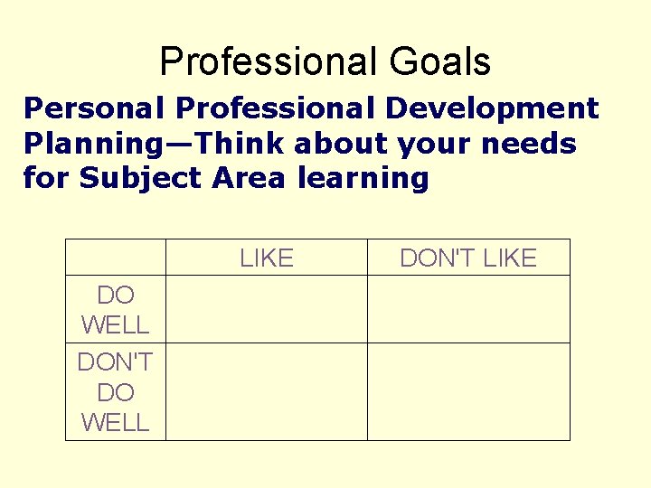 Professional Goals Personal Professional Development Planning—Think about your needs for Subject Area learning LIKE