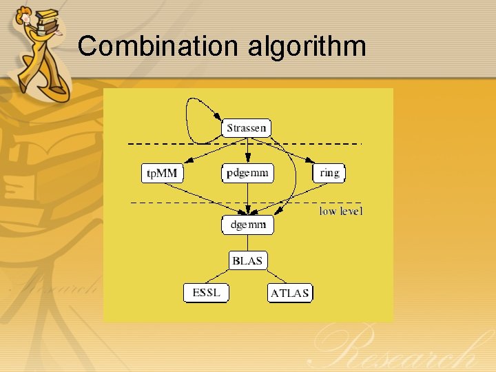 Combination algorithm Combination algorithm