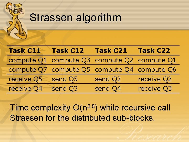 Strassen algorithm Task C 11 compute Q 7 receive Q 5 Task C 12 Strassen algorithm Task C 11 compute Q 7 receive Q 5 Task C 12