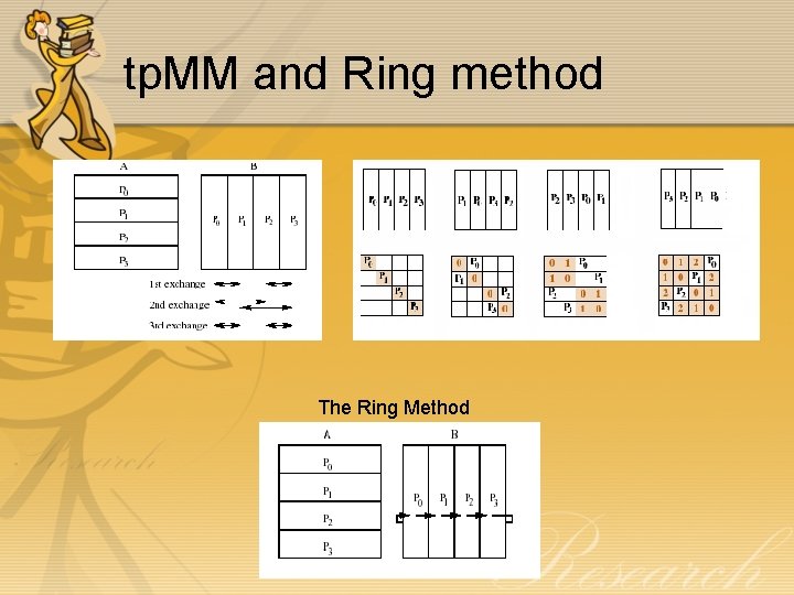 tp. MM and Ring method The Ring Method tp. MM and Ring method The Ring Method