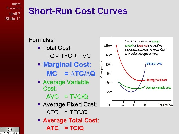 micro Economics Unit 7 Slide 11 Short-Run Cost Curves Formulas: Total Cost: TC =