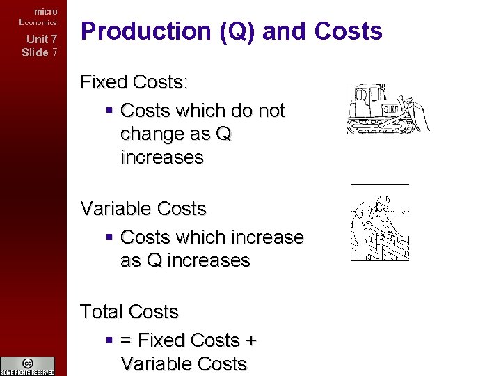 micro Economics Unit 7 Slide 7 Production (Q) and Costs Fixed Costs: Costs which