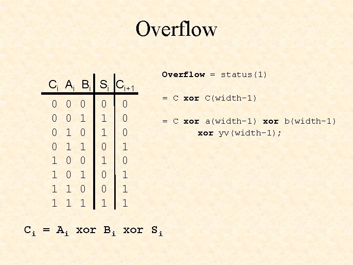 Overflow Ci Ai Bi Si Ci+1 0 0 1 1 0 1 0 1