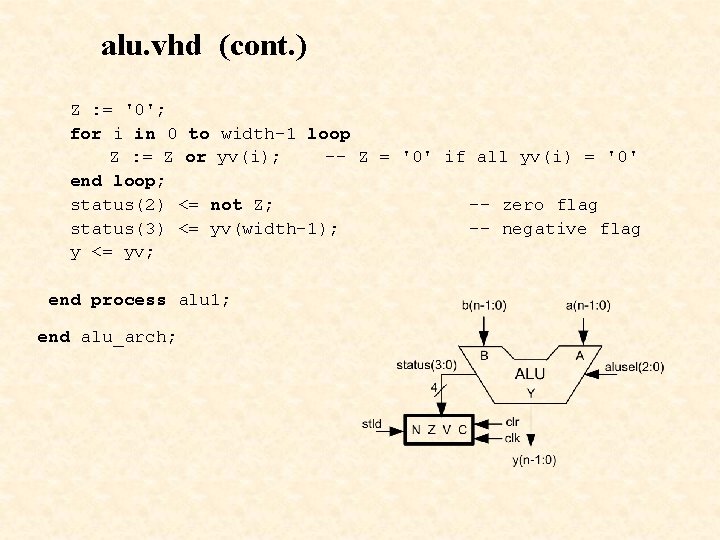 alu. vhd (cont. ) Z : = '0'; for i in 0 to width-1